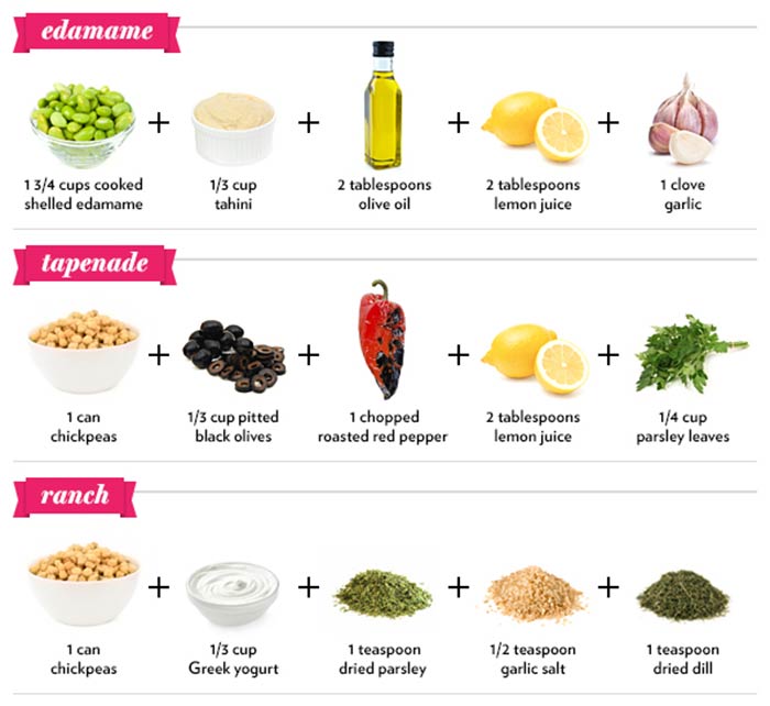 From Around the World: 13 Ways to Make Hummus at Home From Around the World: 13 Ways to Make Hummus at Home